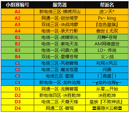 图片: 图02-《诛仙3》跨服PK循环赛16强分组名单.jpg